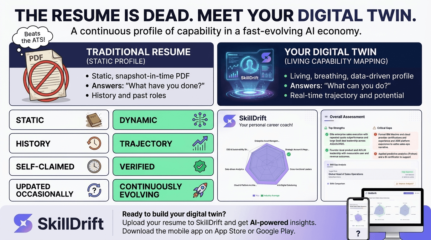The Resume Is Dead. Your Digital Twin Is Getting Hired.
