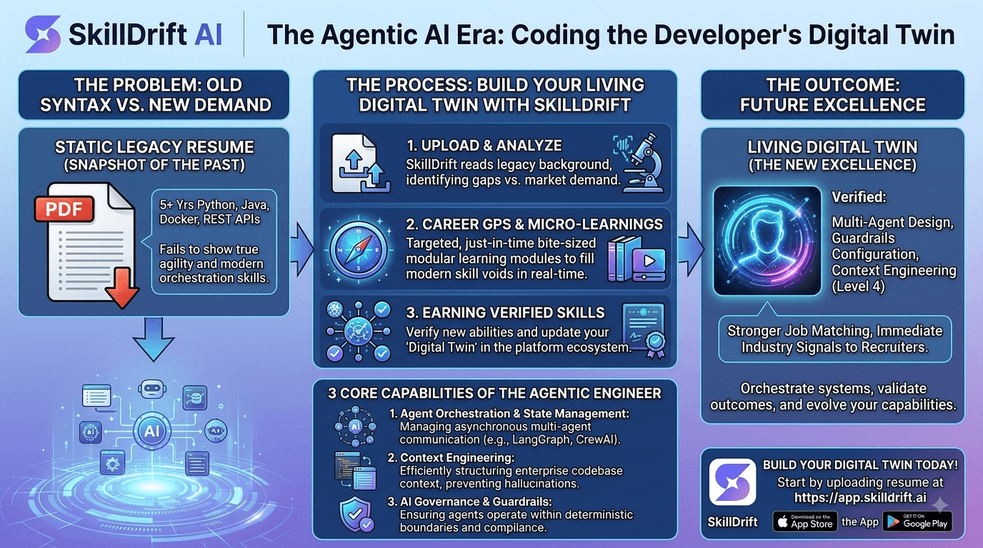 The Agentic AI Era: Coding the Developer's Digital Twin