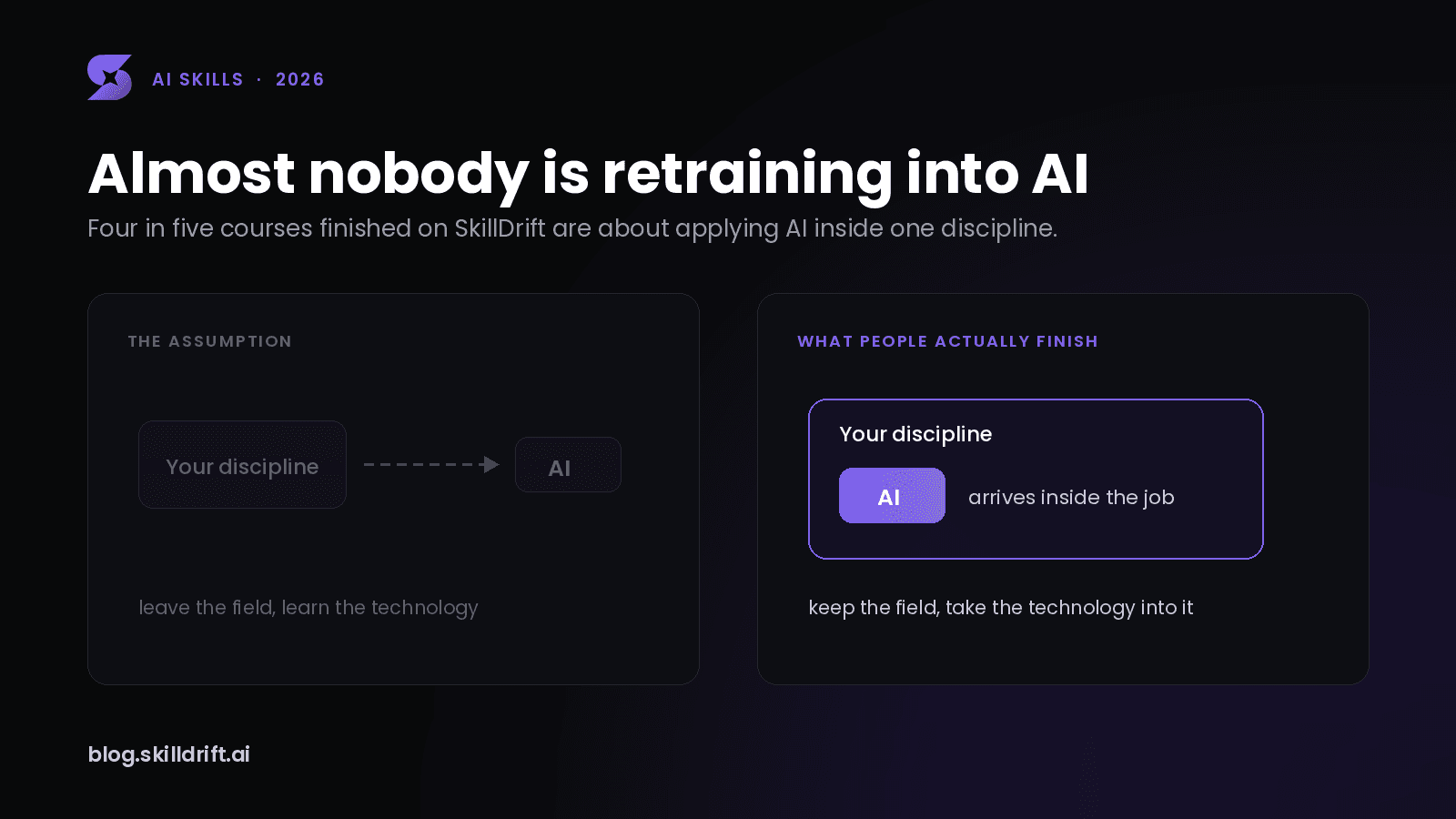 Almost nobody is retraining into AI