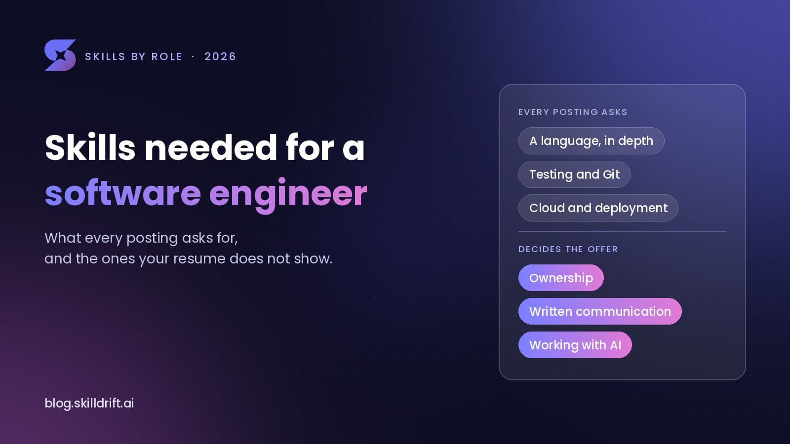 Skills Needed for a Software Engineer in 2026, and the Ones Your Resume Does Not Show