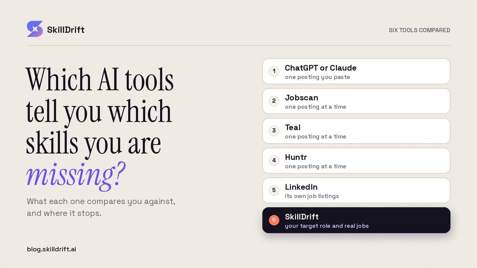 Which AI tools tell you exactly which skills you are missing? Six compared