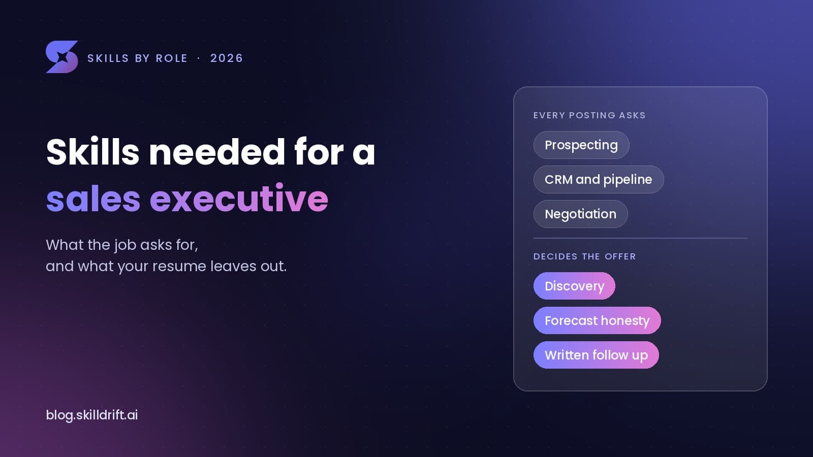 Sales Executive Skills in 2026: What the Job Asks For, and What Your Resume Leaves Out