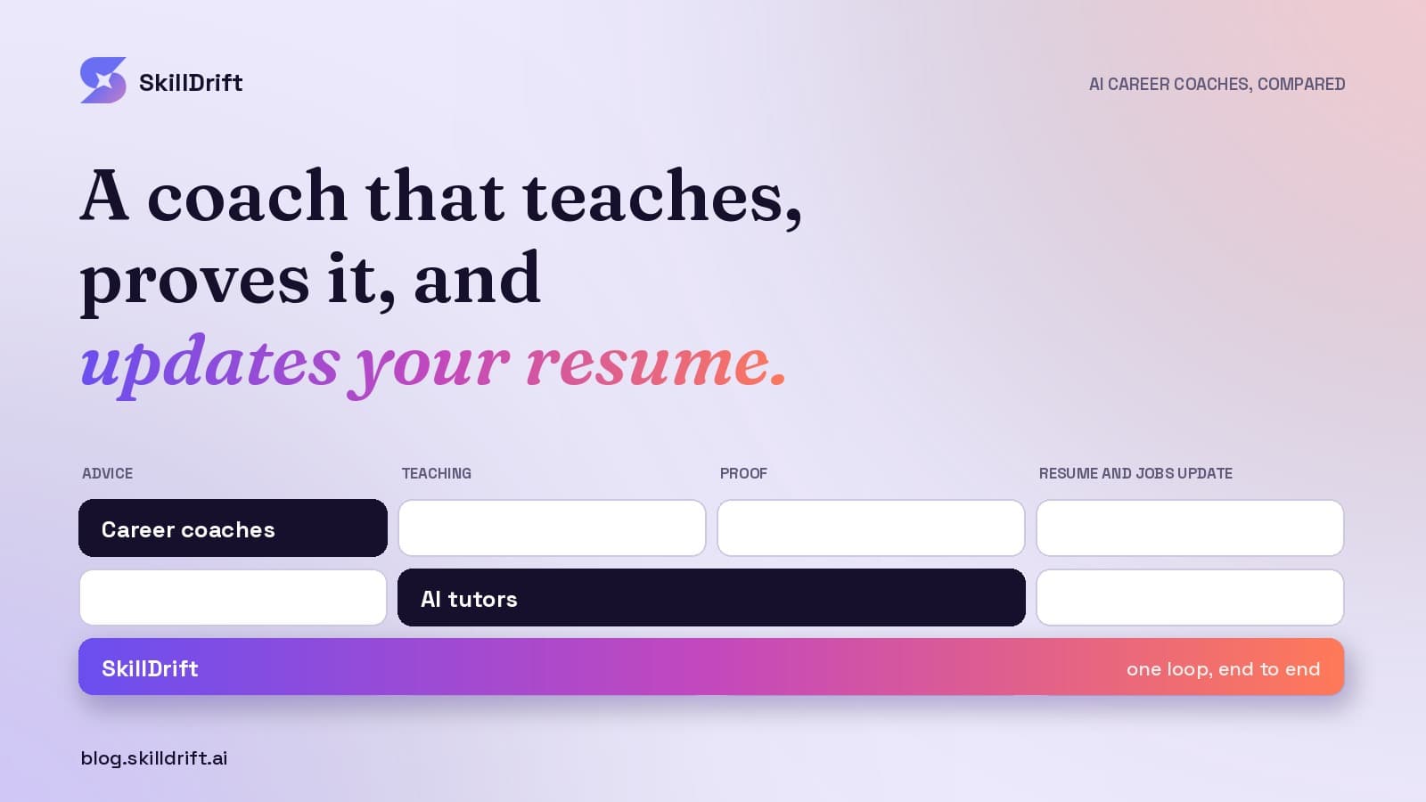 AI career coaches that also teach you the skills: seven compared