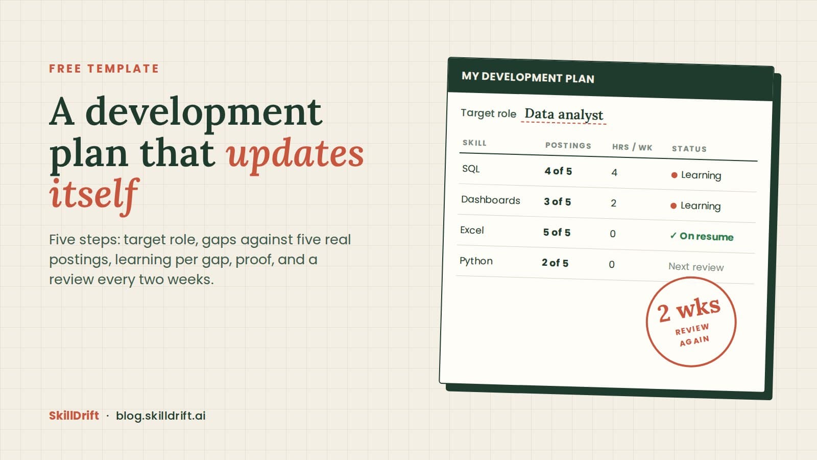 A Personal Development Plan That Updates Itself: Free Template and How to Use It