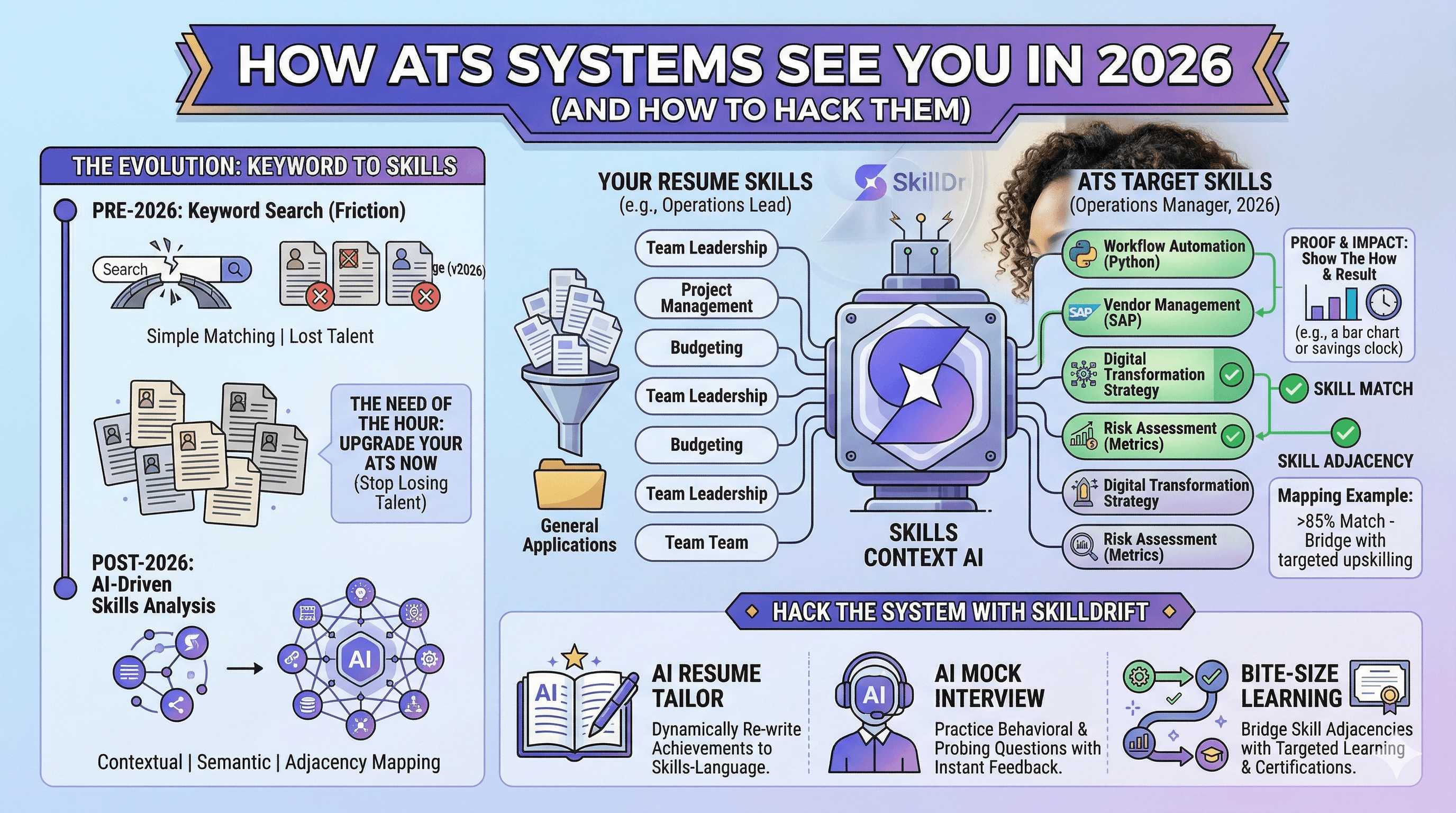How ATS Systems See You in 2026 (And How to Hack Them)
