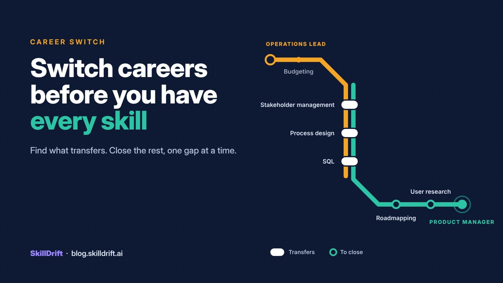 How to Switch Careers When You Do Not Have the Skills Yet